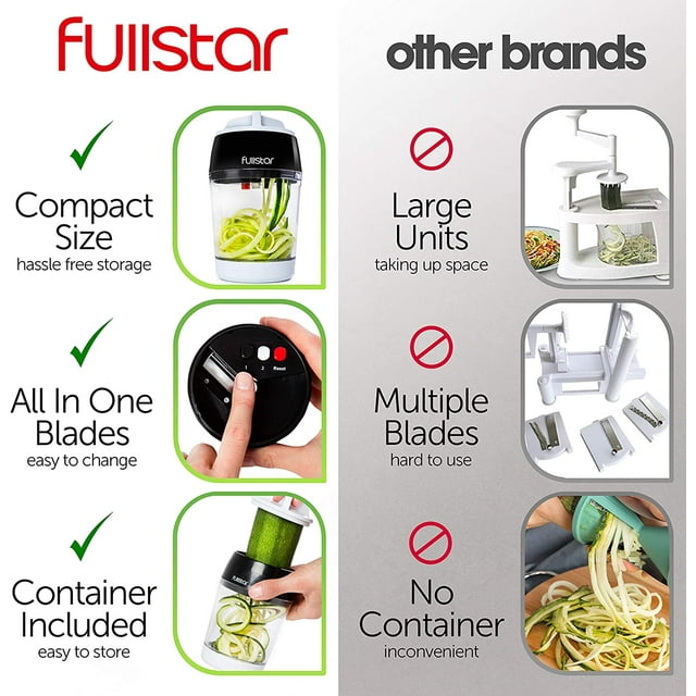 competitors vs Vegetable Spiralizer - Zucchini Spaghetti Maker