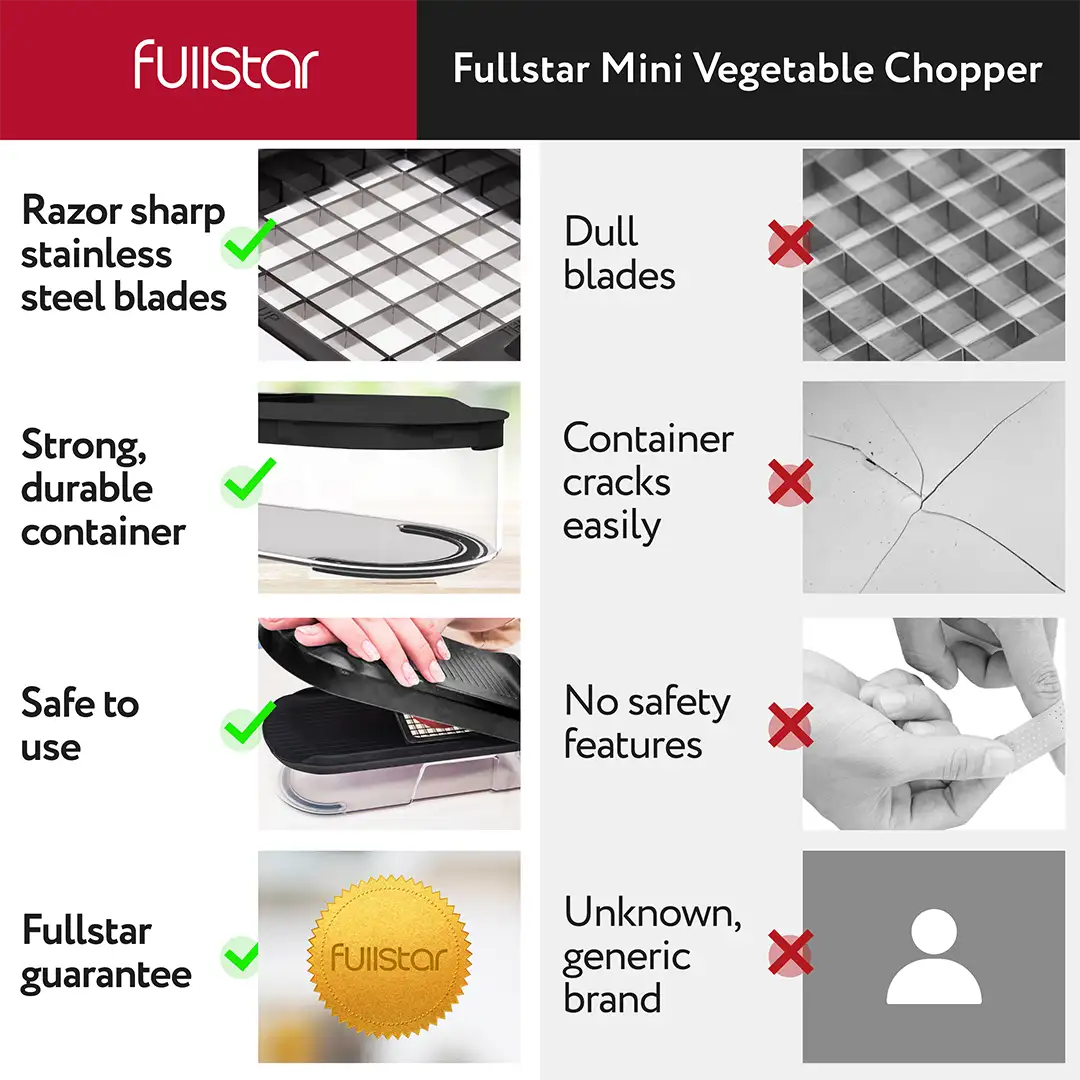 features of Fullstar Mini Vegetable Chopper