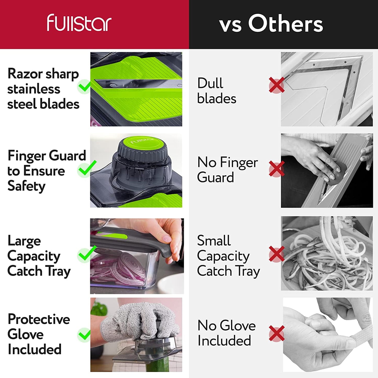 Mandoline Slicer - 6-in-1 (Gray)