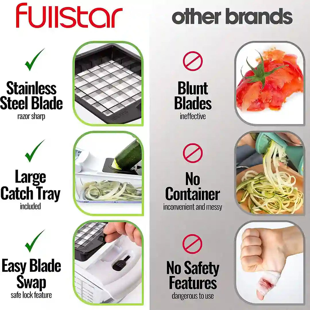 best features of Fullstar Viral Vegetable Chopper