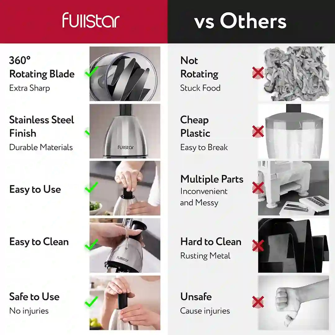 features of Fullstar Vegetable Hand Chopper