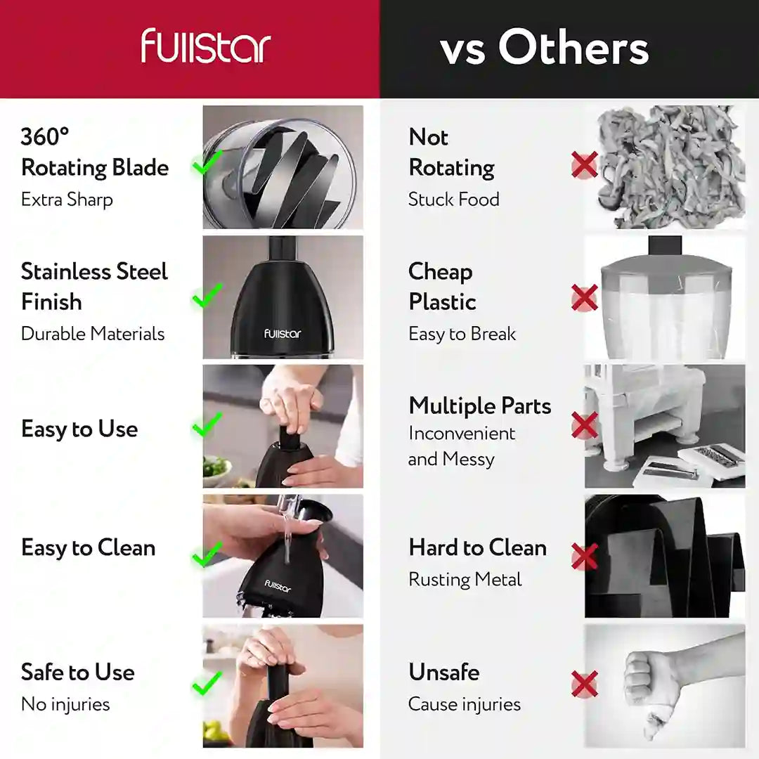 features of Fullstar Vegetable Hand Chopper