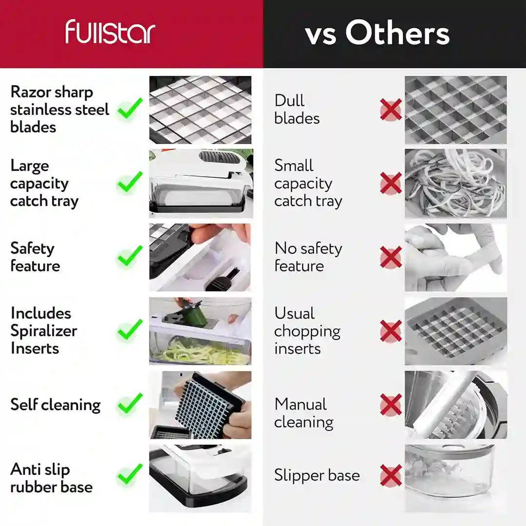 Fullstar Vegetable Chopper vs others