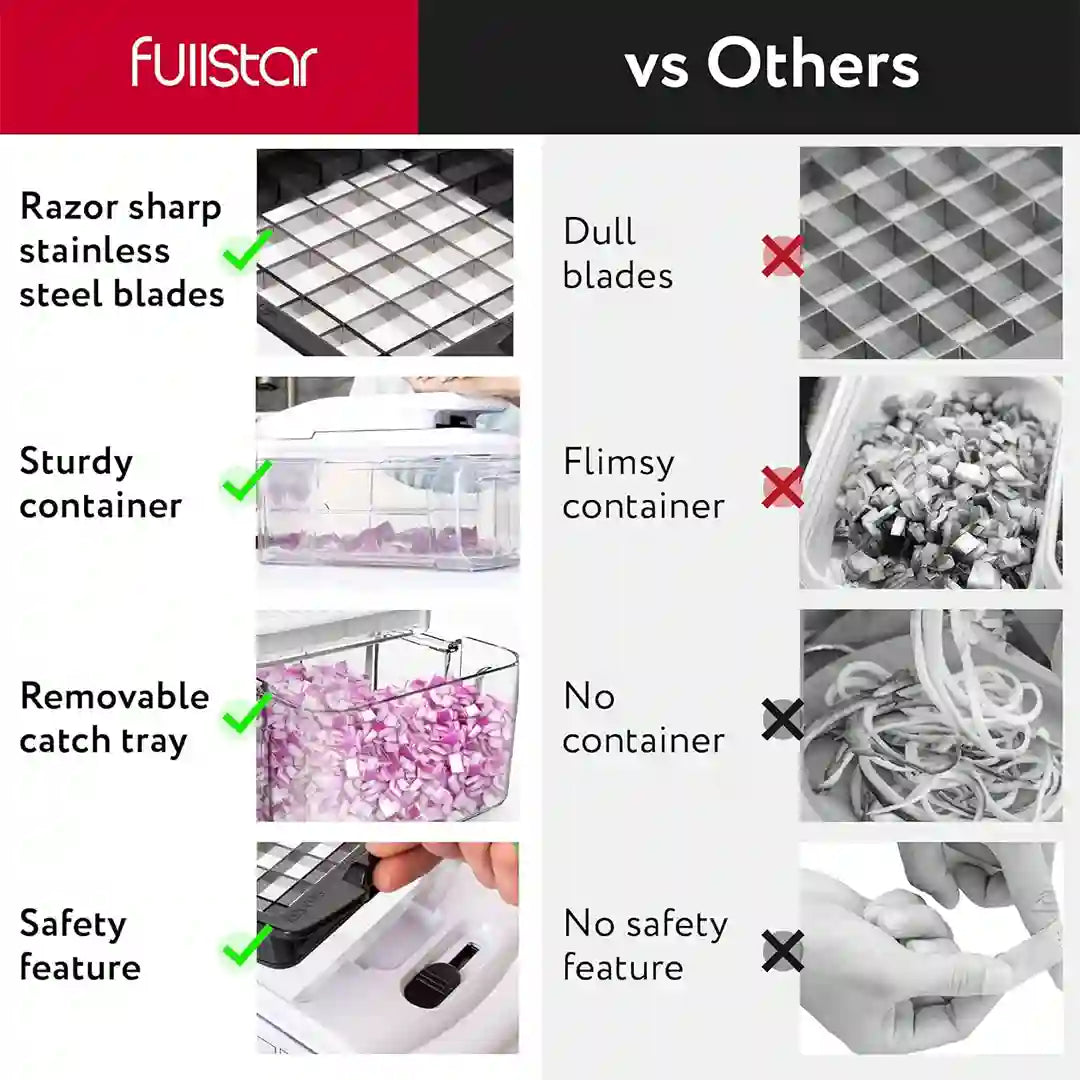 features of Fullstar Compact Chopper/Mandoline