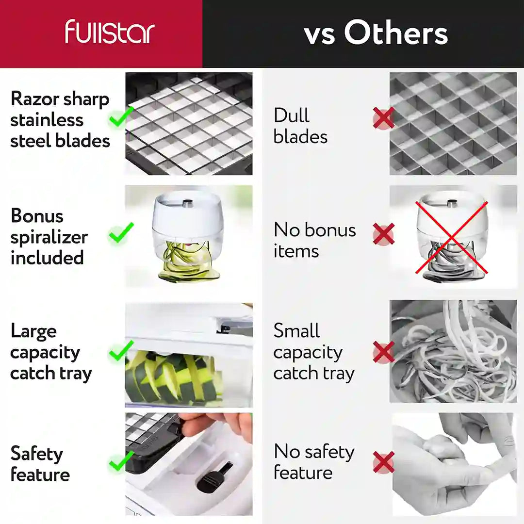 features of Fullstar All-in-1 Mandoline Slicer Spiralizer & Chopper