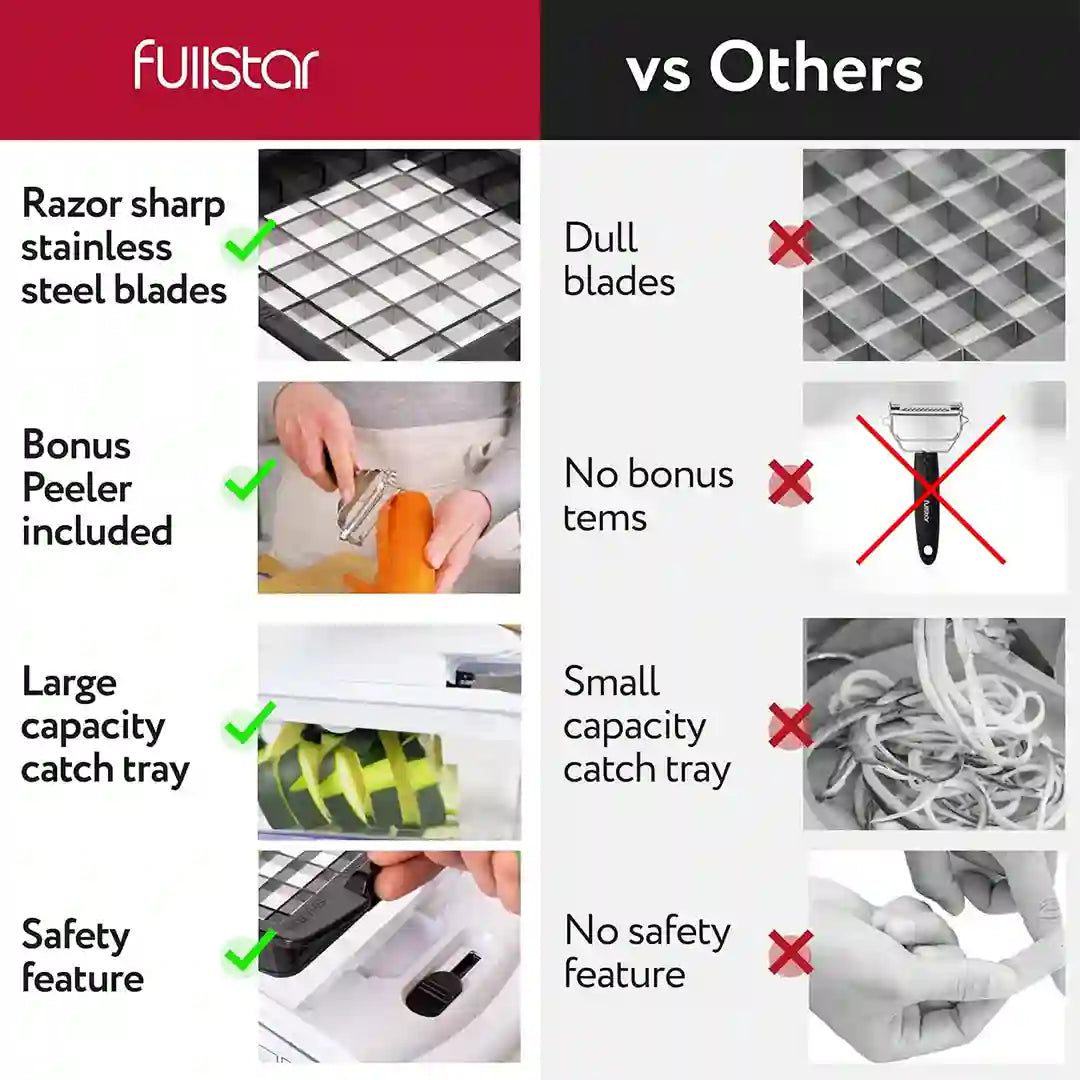 features of Fullstar 9-in-1 Deluxe Vegetable Chopper