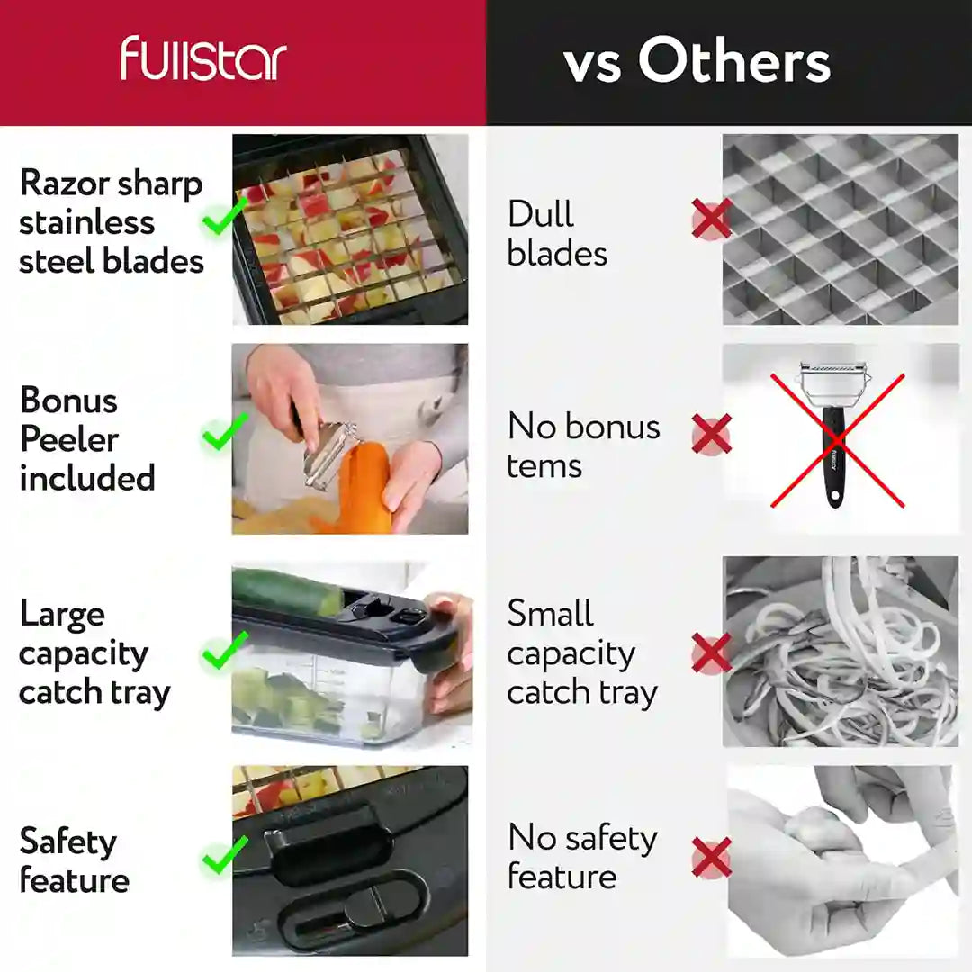 features of Fullstar 9-in-1 Deluxe Vegetable Chopper