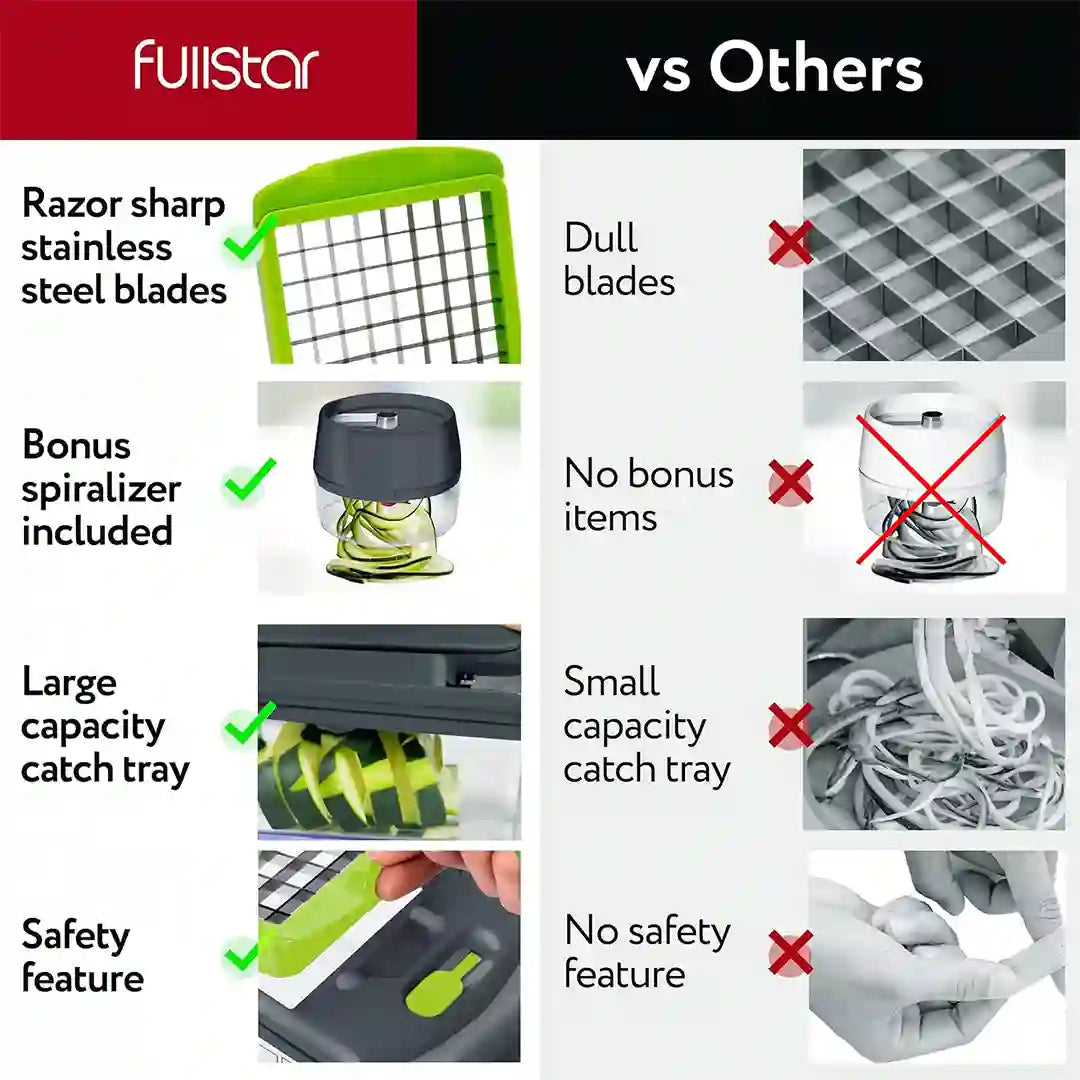 features of Fullstar All-in-1 Mandoline Slicer Spiralizer & Chopper
