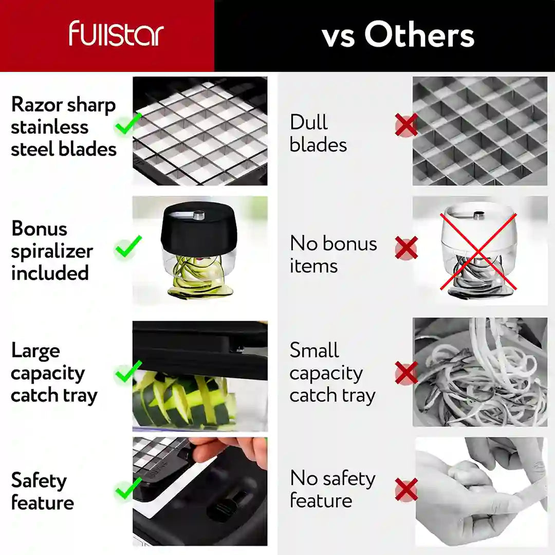 features of Fullstar All-in-1 Mandoline Slicer Spiralizer & Chopper