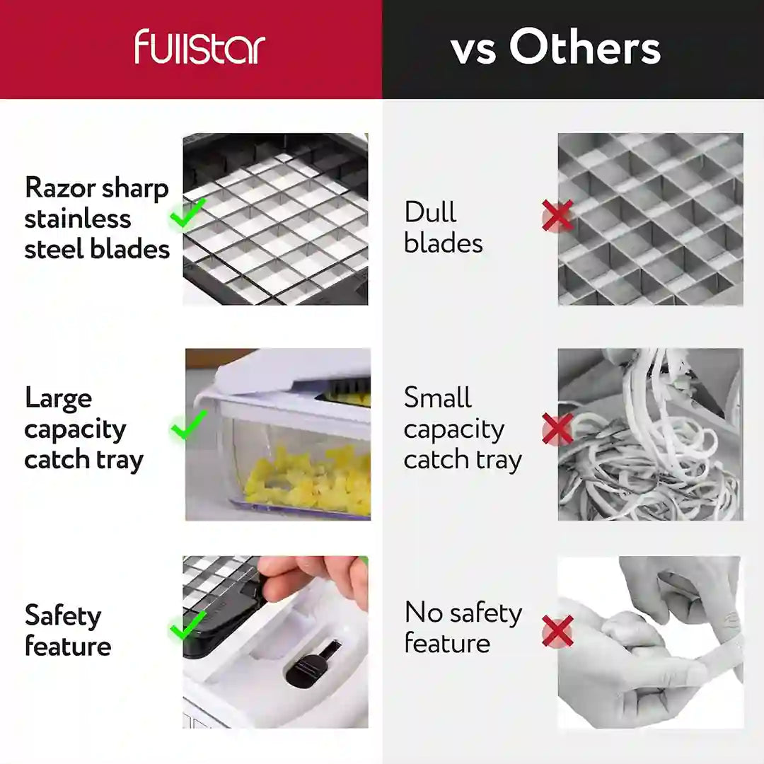 better features of Fullstar Viral Vegetable Chopper