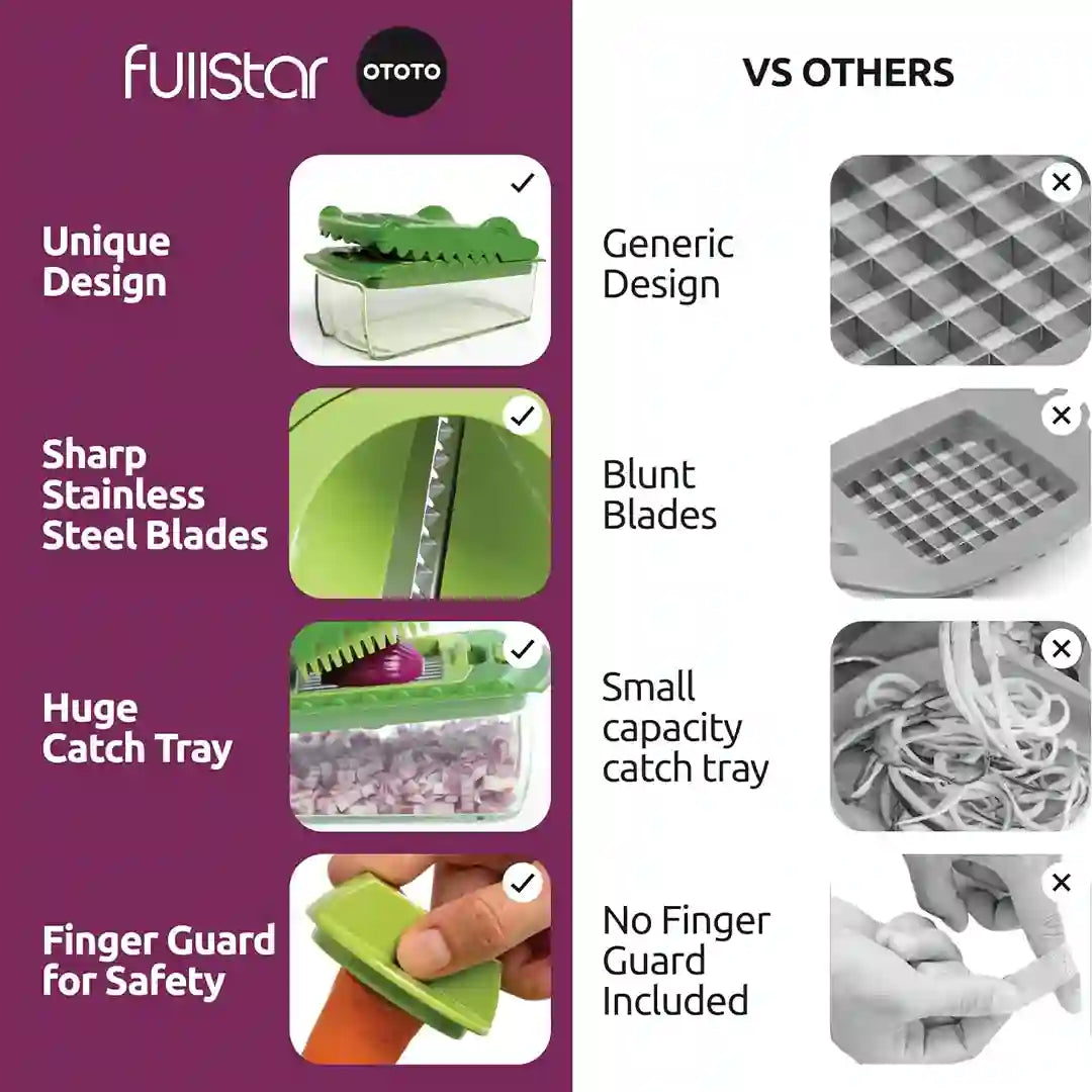 features of Fullstar Ototo Croc Chopper