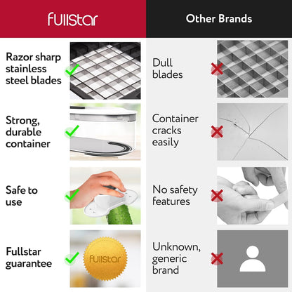 Compact Chopper & Slicer - 10 in 1