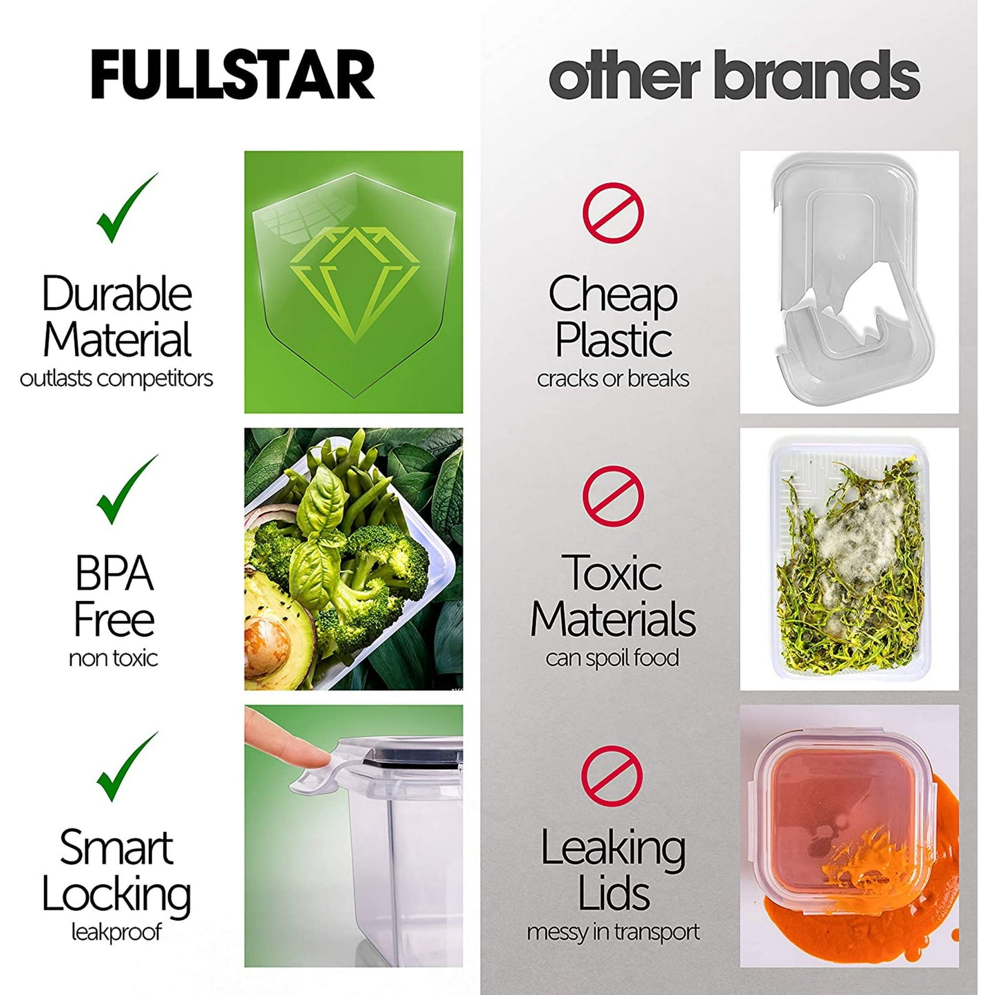 Meal Prep Containers with Lid - 28 pcs