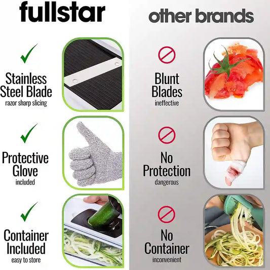 Features of Fullstar 11-in-1 Chopper & Mandoline (Manual)