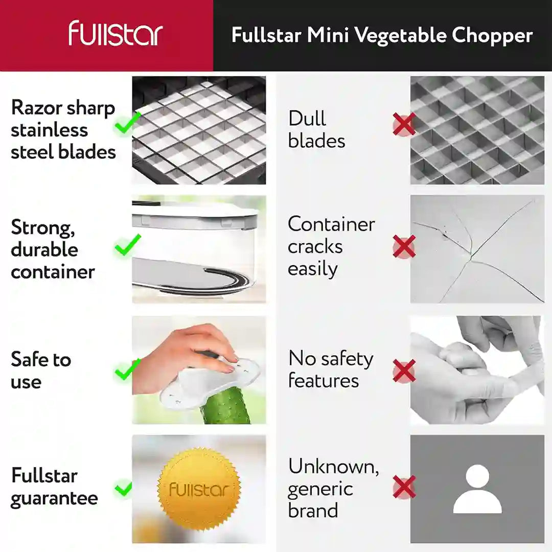 features of Fullstar Mini Vegetable Chopper