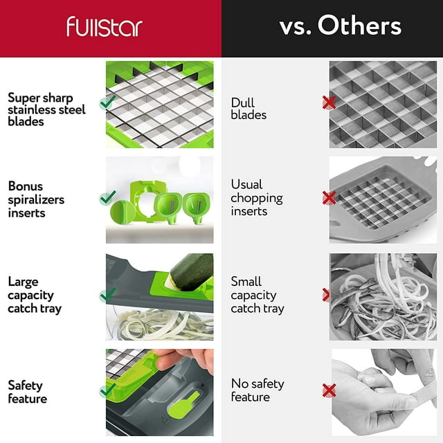 Fullstar Food Chopper - 4 Blades (Gray)