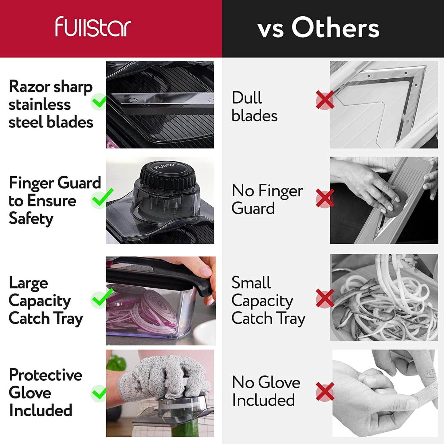 Fullstar 6 in 1 Mandoline Slicer