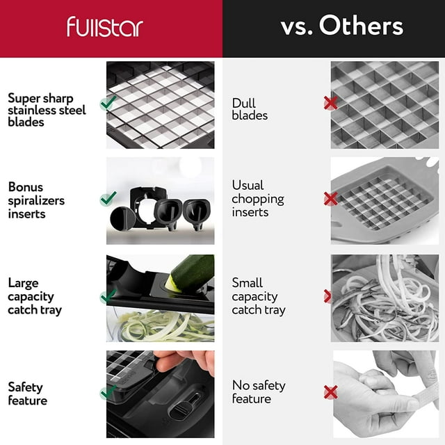 Fullstar Food Chopper - 4 Blades (Black)