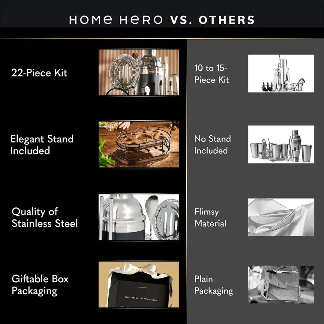 Home Hero Bartender Kit vs competitors