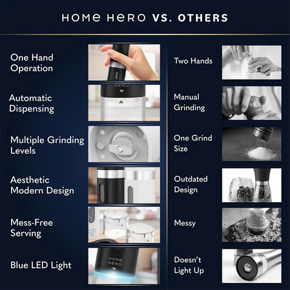 Home Hero Electric Salt & Pepper Grinder vs competitors