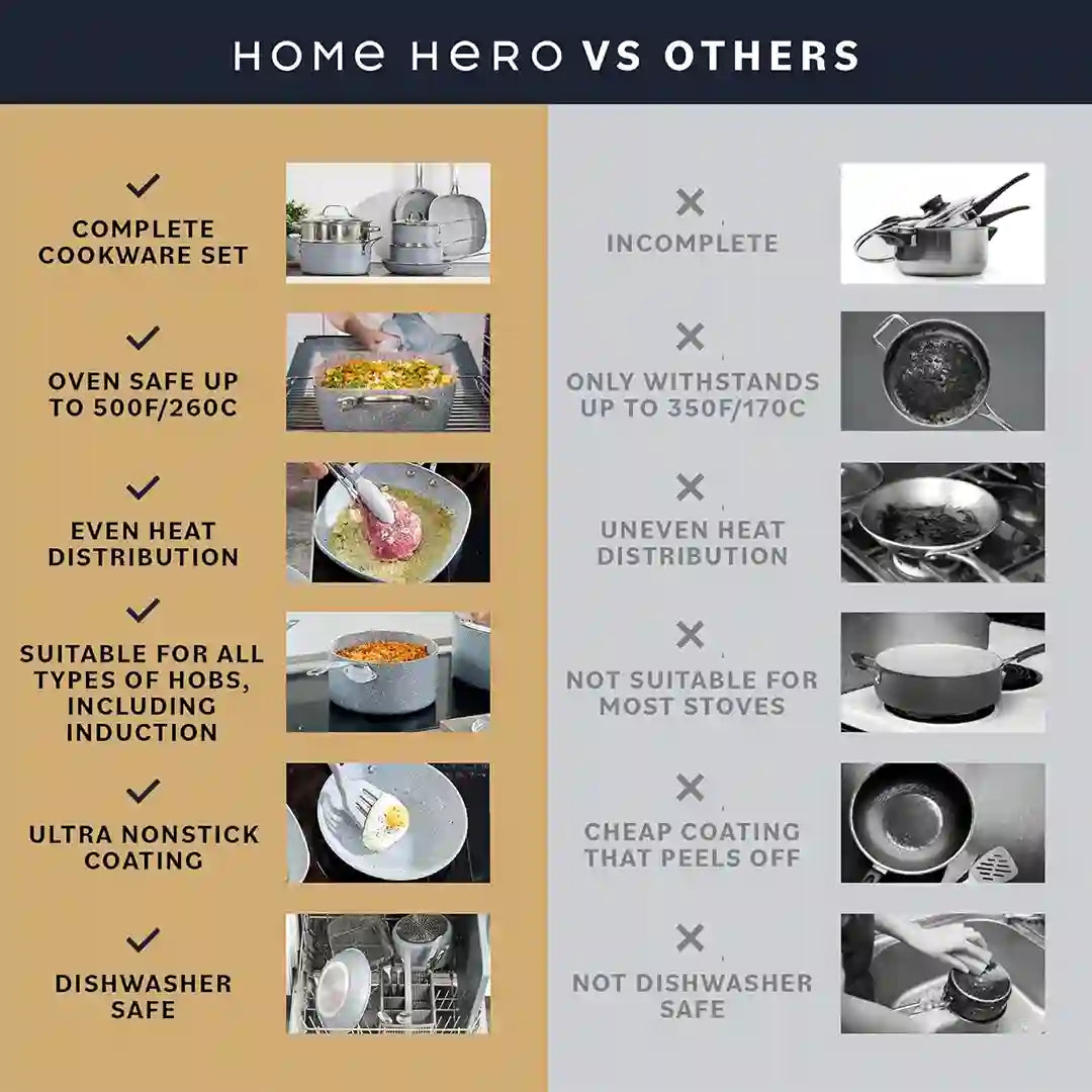 Home Hero Granite Stone Cookware vs others